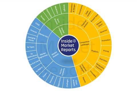 Global Industry Size, Demand, Trends and Future Report 2027 by Type (Heating, Ventilation, Air..