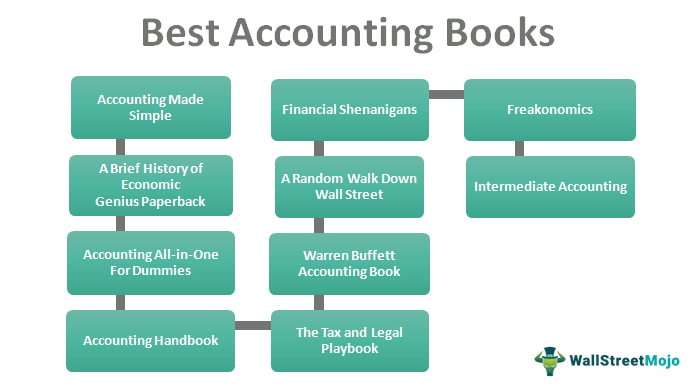 What Are the Different Types of Accounting Jobs?