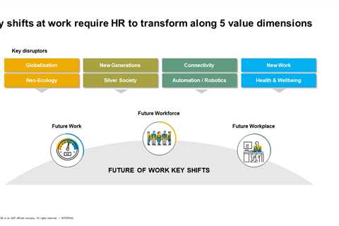 The Role of HR in Employee Retention