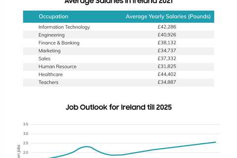 Is the Job Outlook for Human Resources Managers Good?