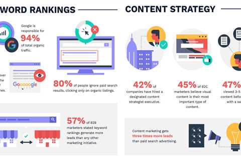 How Content Marketing Stats Can Help You Find Your Audience