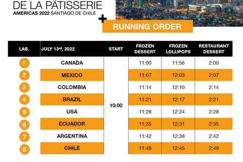 Chile hosts the Americas selections for the World Pastry Cup and the Bocuse d’Or on July 13th and..