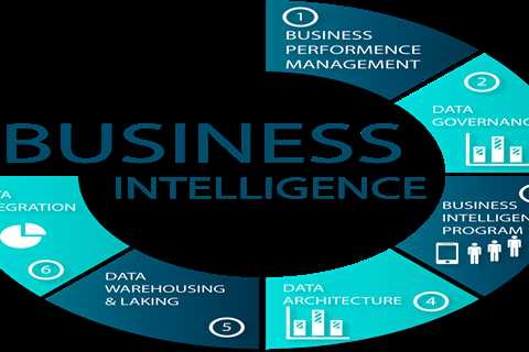 The Benefits of Business Intelligence