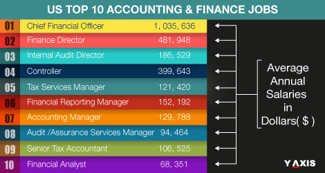 The Best Paying Jobs in Finance