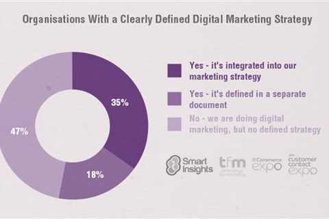 How to Create a Digital Marketing Strategy That Works For Your Business