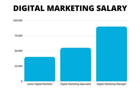 What to Look for in a Digital Marketing Consultant