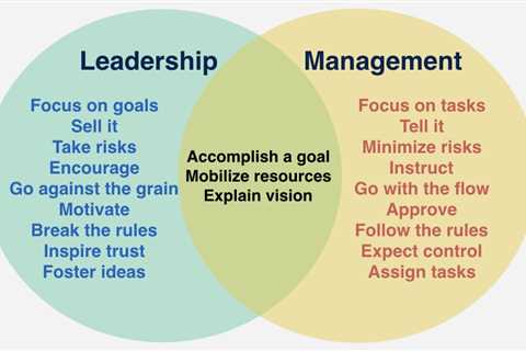 Managing Leaders and Coaching