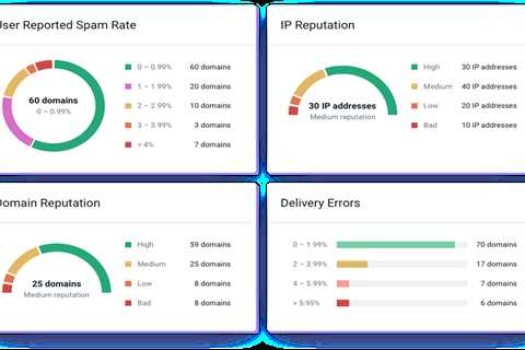 How to Increase Your Email Deliverability