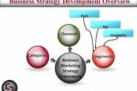 small business marketing strategy and business development