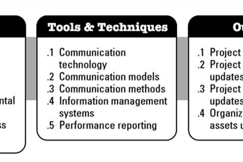 Communication Project Management