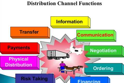 Getting My (PDF) Organizing and Managing Channels of Distribution To Work 
