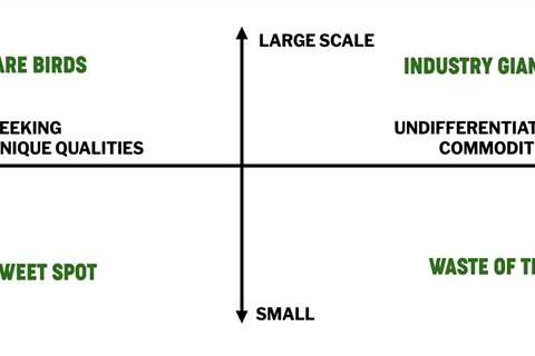 Scale and the small business (freelancer grid)