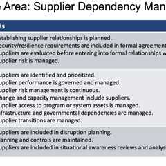 An Acquisition Security Framework for Supply Chain Risk Management