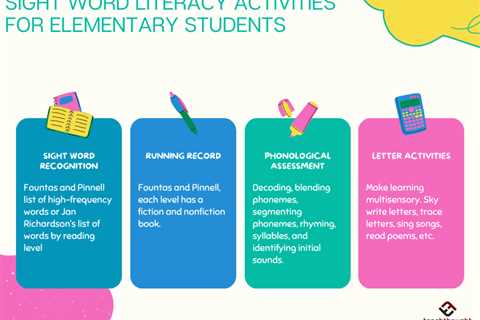 Sight Word Literacy Activities And Assessments For Elementary Students