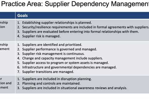 An Acquisition Security Framework for Supply Chain Risk Management