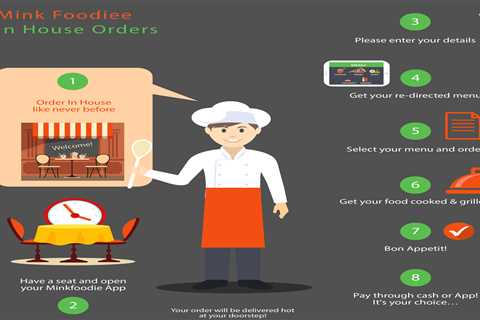 Best Online Ordering Systems for Takeaway and Delivery Fundamentals Explained