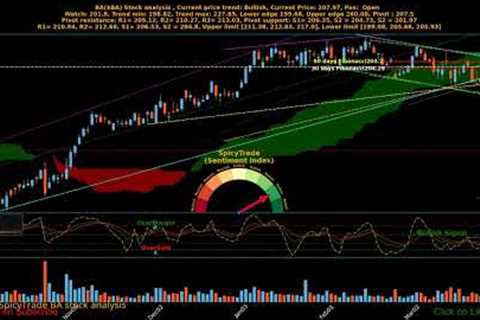 BA ( $BA ) stock analysis