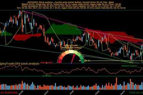 OXY ( $OXY ) stock analysis