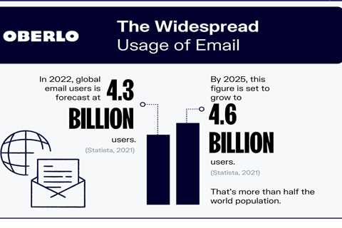 Why Email Marketing Is a Powerful Way to Connect With Your Audience