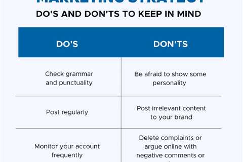 The Do's and Don'ts of Posting to Social Media