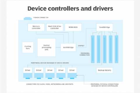 controller (computing)