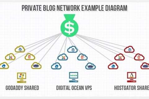 The Risks of Using a Private Blog Network