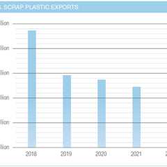 Data Corner: U.S. paper and plastic exports still declining
