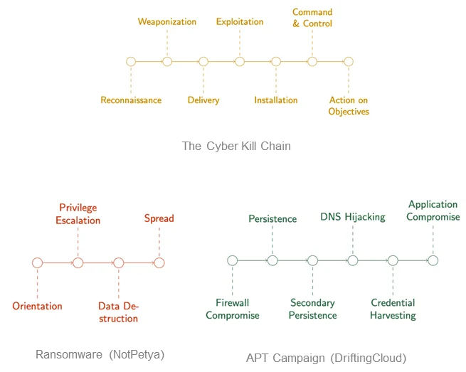 Using Game Theory to Advance the Quest for Autonomous Cyber Threat Hunting