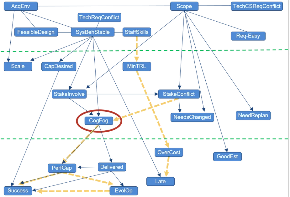 How Can Causal Learning Help to Control Costs?