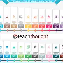 30 Of The Most Popular Trends In Education