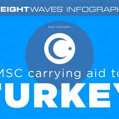 Daily Infographic: MSC carrying aid to Turkey