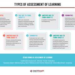 6 Types Of Assessment Of Learning