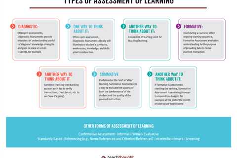 6 Types Of Assessment Of Learning