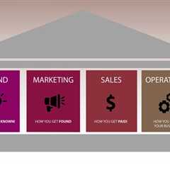 What are the key pillars of sales operations?