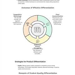 Product differentiation - Fractional COO - Fractional CMO - Kamyar Shah