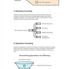 Types of business consulting - Fractional COO - Fractional CMO - Kamyar Shah