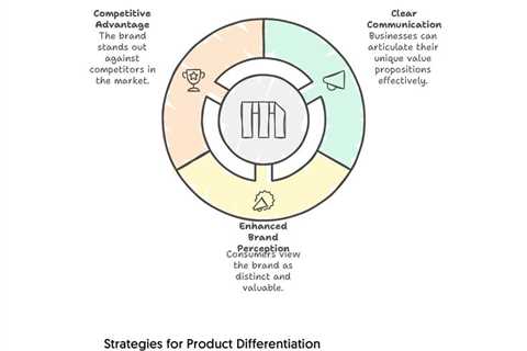 Product differentiation - Fractional COO - Fractional CMO - Kamyar Shah