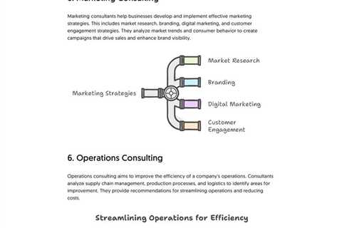 Types of business consulting - Fractional COO - Fractional CMO - Kamyar Shah