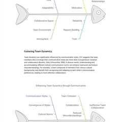 Leveraging Communication Accommodation Theory for Business Success | Fractional COO - Fractional..