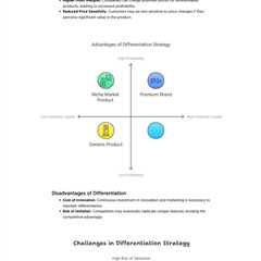 Focus Strategy vs. Differentiation vs. Cost Leadership: Choosing the Right Competitive Edge |..