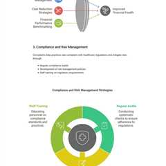 Professional Business Consulting for Medical Practices: Streamlining Operations and Enhancing Care..