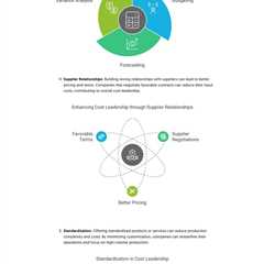 Cost leadership | Fractional COO - Fractional CMO - Kamyar Shah