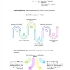 Operation Management Terms – Part II | Fractional COO - Fractional CMO - Kamyar Shah