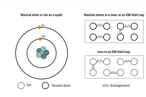 Quantum Computer Hardware: How Quantum Computers Are Implemented