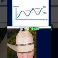 Understanding the Business Cycle: Trends You Must Know