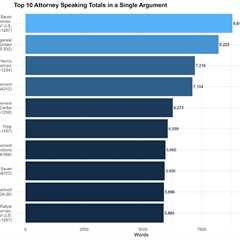 Who is driving the conversation at the Supreme Court?