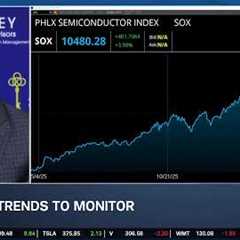 Ghabour: Trusting the Trends in Stock Market Until They Break
