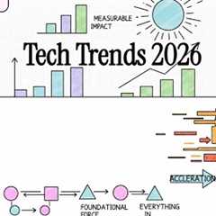 Deloitte Insights - Tech Trends 2026