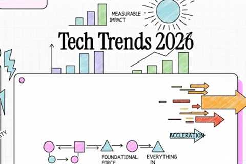 Deloitte Insights - Tech Trends 2026