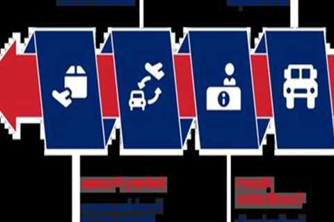 The Little-Known Journey of Specialty Automotive Products Through Air Freight Networks
